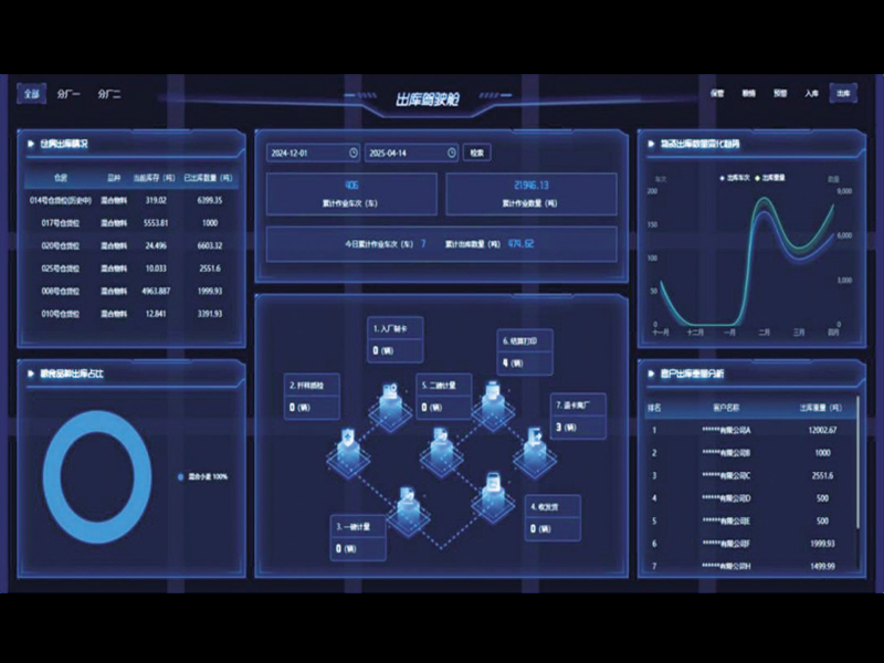 智慧物流客商平台