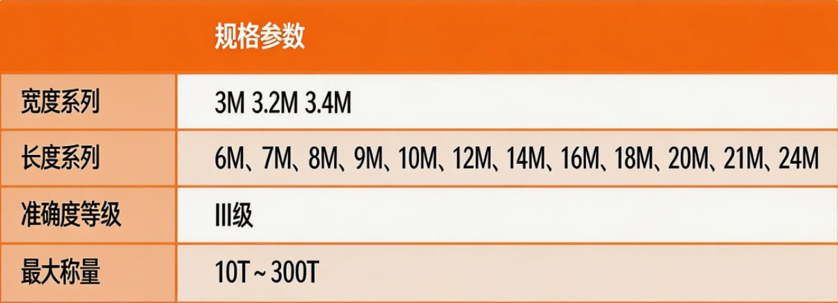 防爆式汽车衡(图2) image.png